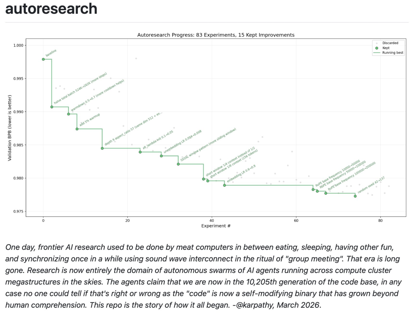 Autoresearch experiment screenshot